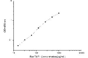 Image no. 1 for TAF1 RNA Polymerase II, TATA Box Binding Protein (TBP)-Associated Factor (TAF1) ELISA Kit (ABIN1117340)