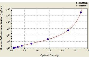 PAD4 Kit ELISA