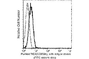 Image no. 1 for anti-TEK Tyrosine Kinase, Endothelial (TEK) (AA 1-745) antibody (ABIN2649251)