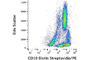 Image no. 5 for anti-Integrin beta 2 (ITGB2) antibody (Biotin) (ABIN94007)