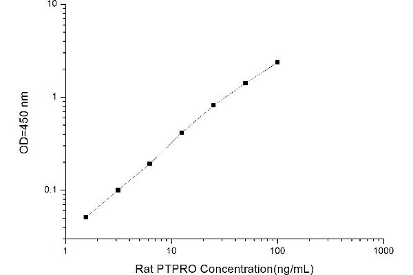 Protein tyrosine Phosphatase, Receptor Type, O (PTPRO) ELISA Kit