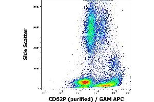 Image no. 1 for anti-Selectin P (Granule Membrane Protein 140kDa, Antigen CD62) (SELP) antibody (ABIN2749072)