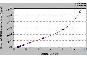 ADAM33 ELISA Kit