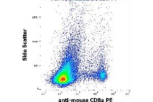 Image no. 1 for anti-CD8a Molecule (CD8A) antibody (PE) (ABIN349711)