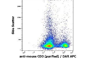 Image no. 1 for anti-CD3 (CD3) antibody (ABIN457410)