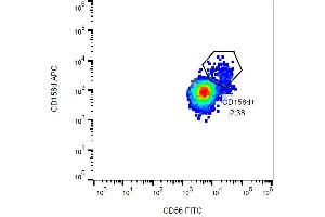 Image no. 1 for anti-Killer Cell Immunoglobulin-Like Receptor, Two Domains, Long Cytoplasmic Tail, 4 (KIR2DL4) antibody (APC) (ABIN1981883)