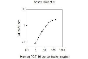 Fibroblast Growth Factor 16 (FGF16) ELISA Kit