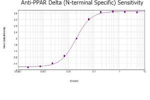 Image no. 2 for anti-Peroxisome Proliferator-Activated Receptor delta (PPARD) antibody (ABIN105799)