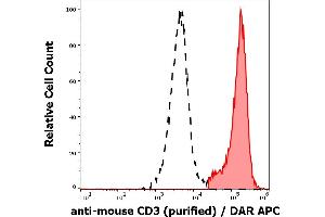 Image no. 2 for anti-CD3 (CD3) antibody (ABIN457410)