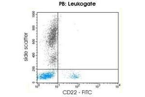 Image no. 3 for anti-CD22 Molecule (CD22) antibody (PE) (ABIN1741592)