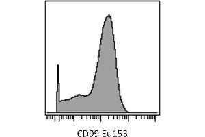 Image no. 2 for anti-CD99 (CD99) antibody (ABIN1027667)