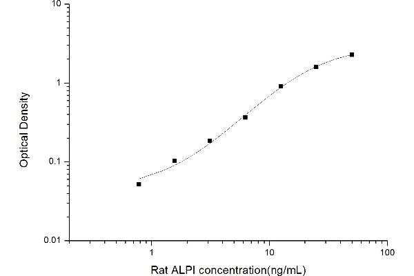 Intestinal Alkaline Phosphatase (ALPI) ELISA Kit