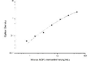 Image no. 1 for Acid Phosphatase 5, Tartrate Resistant (ACP5) ELISA Kit (ABIN6962960)