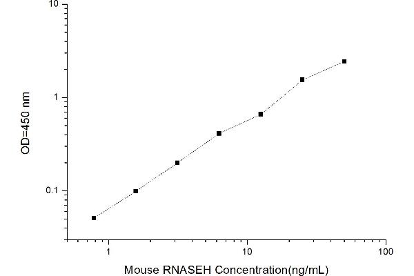 Ribonuclease H (RNASEH) ELISA Kit