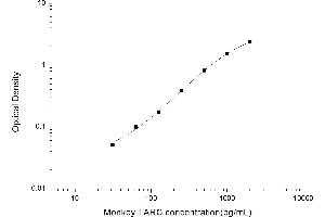 Image no. 1 for Chemokine (C-C Motif) Ligand 17 (CCL17) ELISA Kit (ABIN6963067)