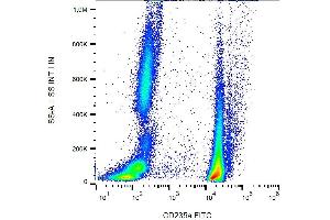 Image no. 1 for anti-Glycophorin A (GYPA) antibody (FITC) (ABIN1981887)