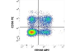 Image no. 2 for anti-CD160 (CD160) antibody (APC) (ABIN5711618)
