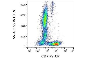 Image no. 1 for anti-CD7 (CD7) antibody (PerCP) (ABIN638429)