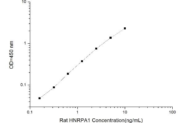 Heterogeneous Nuclear Ribonucleoprotein A1 (HNRNPA1) ELISA Kit