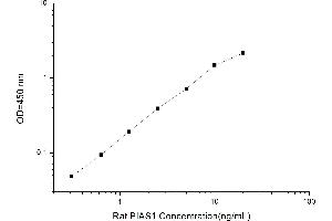 PIAS1 ELISA 试剂盒