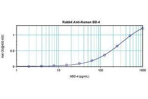 Image no. 3 for anti-Defensin, beta 104A (DEFB104A) antibody (ABIN465325)