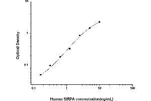 Signal-Regulatory Protein alpha (SIRPA) ELISA Kit