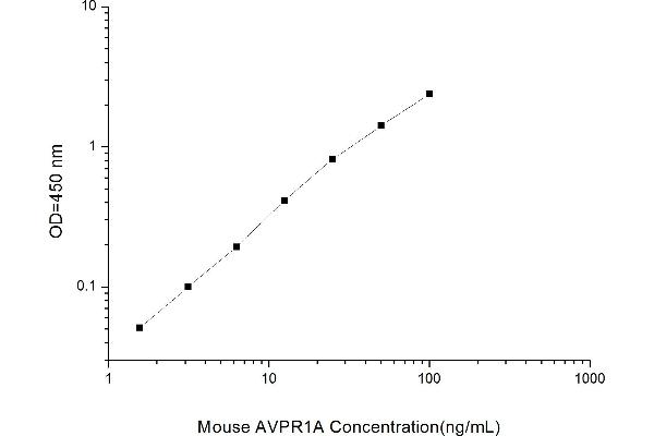 Arginine Vasopressin Receptor 1A (AVPR1A) ELISA Kit