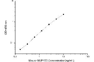 Image no. 1 for Nucleoporin 155kDa (NUP155) ELISA Kit (ABIN1116247)