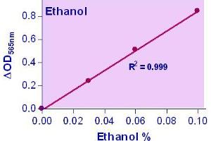 Image no. 1 for Ethanol Assay Kit (ABIN1000298)