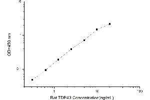 Image no. 1 for TAR DNA Binding Protein (TARDBP) ELISA Kit (ABIN5519267)