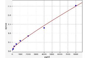 S1PR4 ELISA Kit