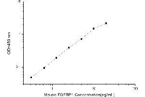 Image no. 1 for Fibroblast Growth Factor Binding Protein 1 (FGFBP1) ELISA Kit (ABIN1114921)