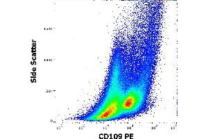 Image no. 1 for anti-CD109 (CD109) antibody (PE) (ABIN6559812)