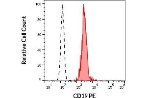 Image no. 3 for anti-CD19 Molecule (CD19) antibody (PE) (ABIN638442)