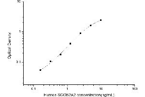 Image no. 1 for Secretoglobin, Family 2A, Member 2 (SCGB2A2) ELISA Kit (ABIN6962664)