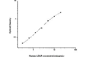 Image no. 1 for Low Density Lipoprotein Receptor (LDLR) ELISA Kit (ABIN6962230)