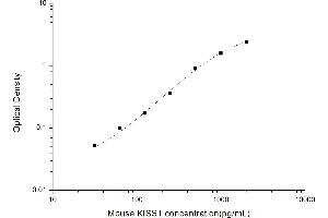 Image no. 1 for KiSS-1 Metastasis-Suppressor (KISS1) ELISA Kit (ABIN6963023)