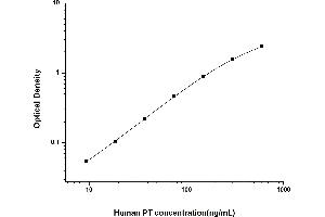 Image no. 1 for Coagulation Factor II (thrombin) (F2) ELISA Kit (ABIN6962409)