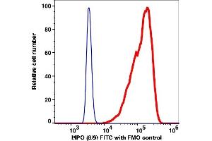 Flow Cytometry (FACS) image for anti-Myeloperoxidase (MPO) antibody (FITC) (ABIN7077551)