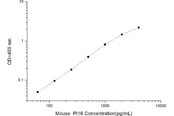 Peptidase Inhibitor 16 (PI16) ELISA Kit