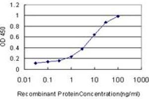 Image no. 2 for anti-Fatty Acid Binding Protein 1, Liver (FABP1) (AA 1-127) antibody (ABIN515482)