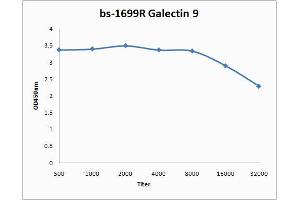 Galectin 9 antibody  (AA 51-150)