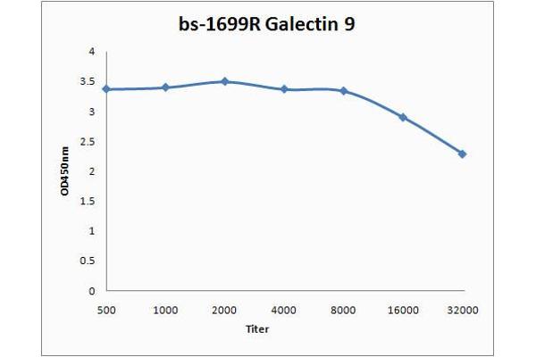 Galectin 9 antibody  (AA 51-150)