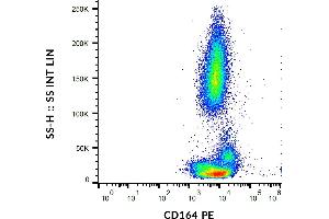 Image no. 1 for anti-CD164 (CD164) antibody (PE) (ABIN6559818)