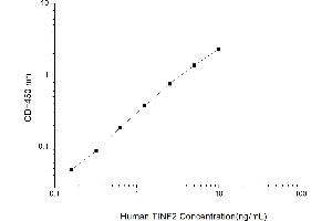 Image no. 1 for TERF1 Interacting Nuclear Factor 2 (TIN2) ELISA Kit (ABIN1884372)
