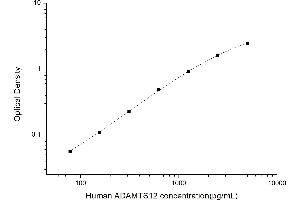 ADAM Metallopeptidase with thrombospondin Type 1 Motif, 12 (ADAMTS12) ELISA Kit