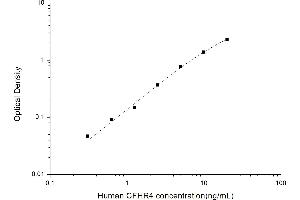 Complement Factor H-Related 4 (CFHR4) ELISA Kit