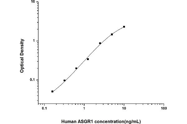 Asialoglycoprotein Receptor 1 ELISA Kit