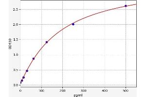 Image no. 1 for Apoptotic Peptidase Activating Factor 1 (APAF1) ELISA Kit (ABIN6964971)