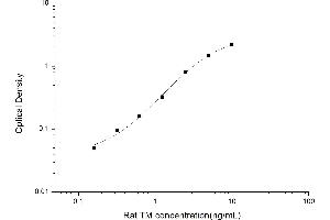 Image no. 1 for Coagulation Factor II (thrombin) (F2) ELISA Kit (ABIN6963142)